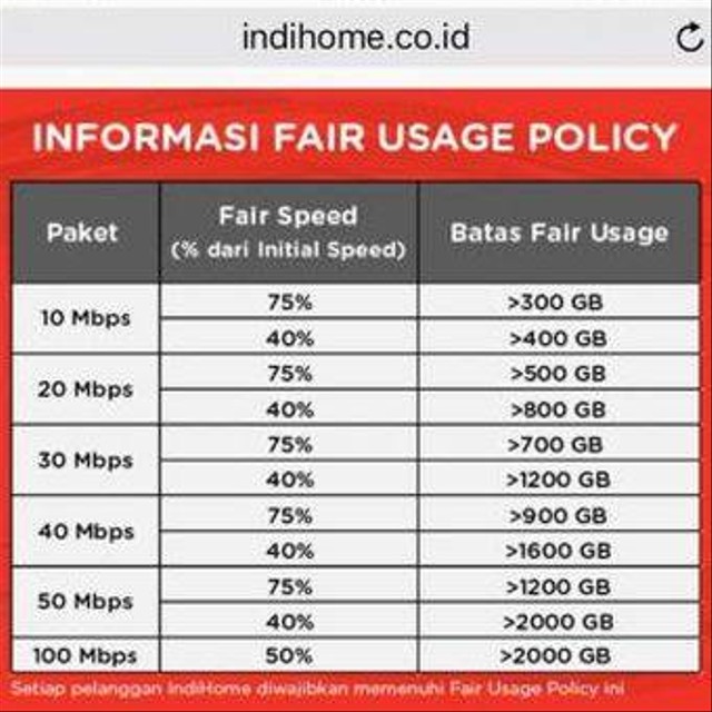 Indihome